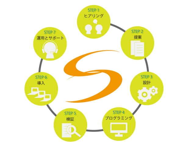 システム開発イメージ